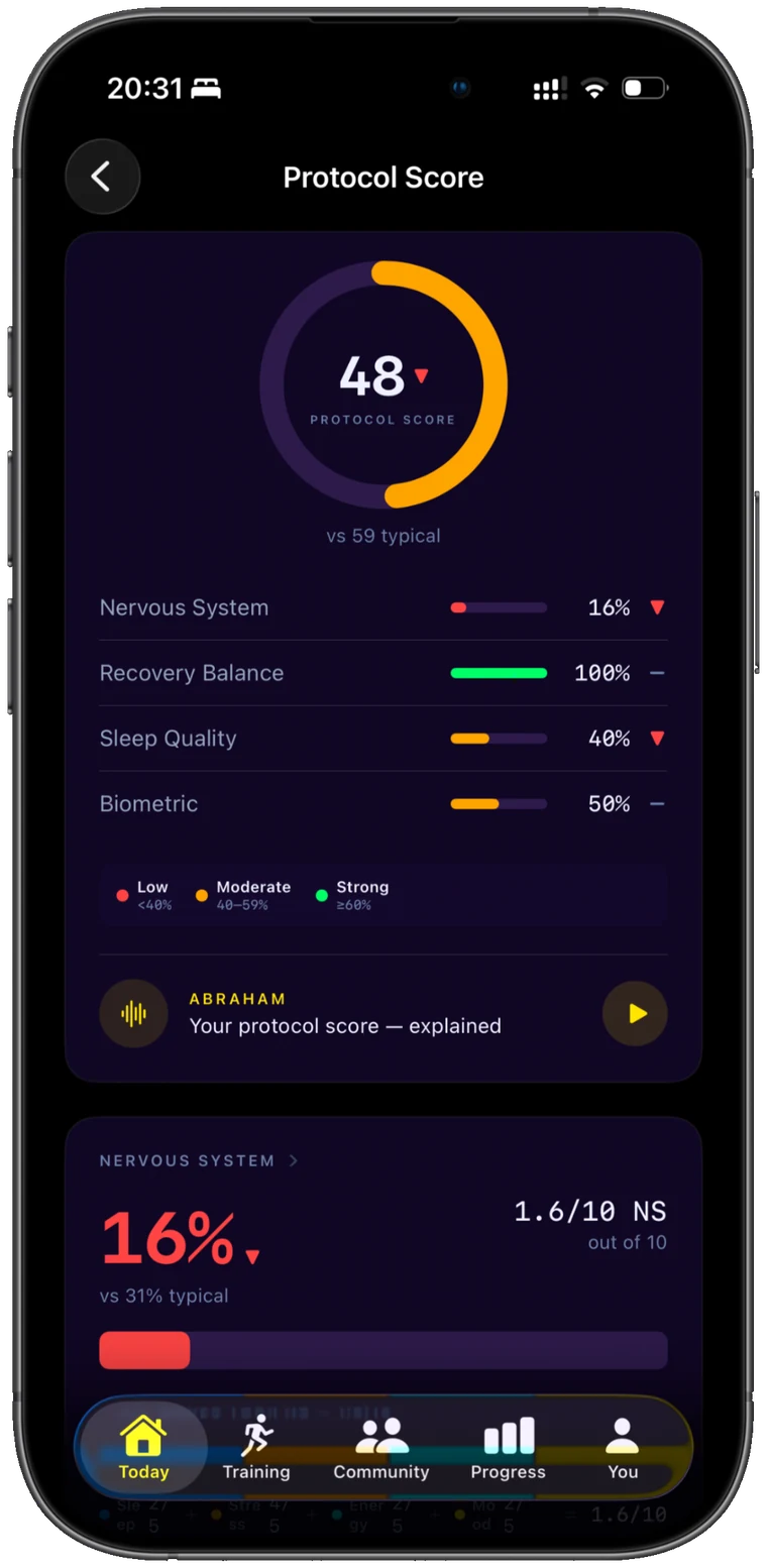 Today’s Stack and Protocol Score on the Unbroken Protocol app