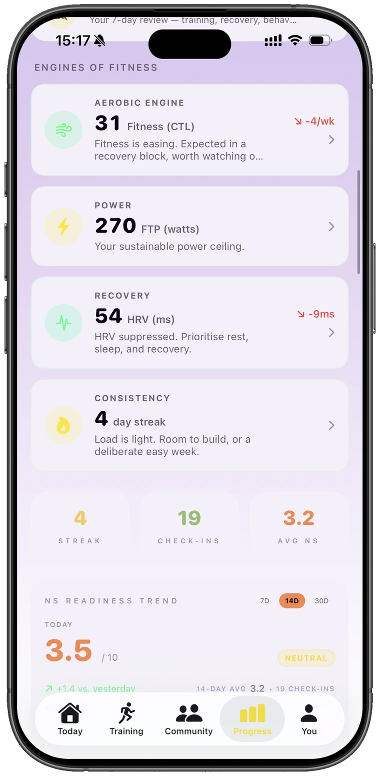 Engines of Fitness, aerobic engine CTL, FTP power ceiling, HRV recovery and consistency streak