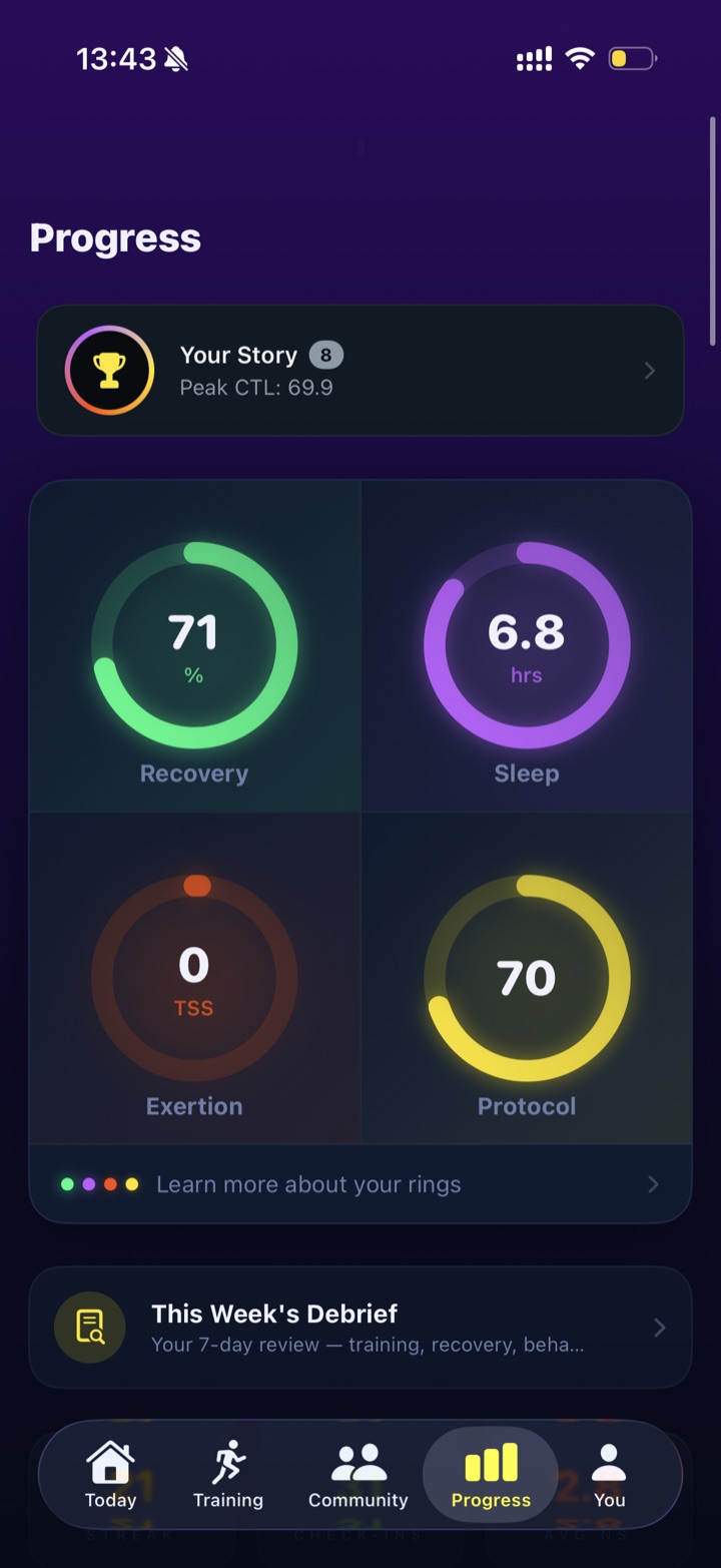 Today's Dashboard with Protocol Score in the Unbroken Protocol app