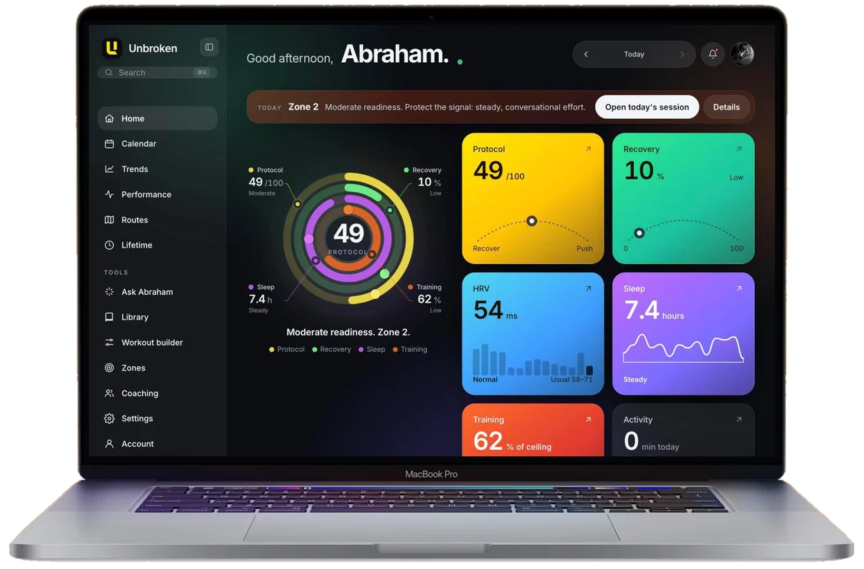 A MacBook showing the Unbroken web dashboard: Protocol 49, recovery 10 percent, sleep 7.4 hours, HRV 54 and training 62 percent